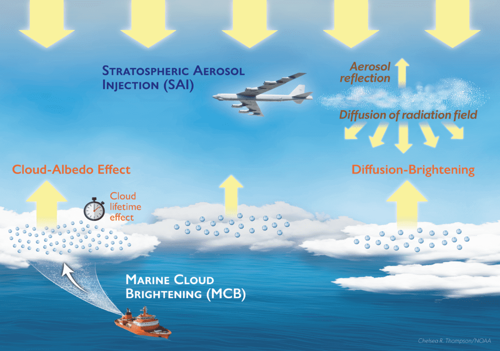 International Consortium Secures $66 Million for Stratospheric Climate Intervention Study